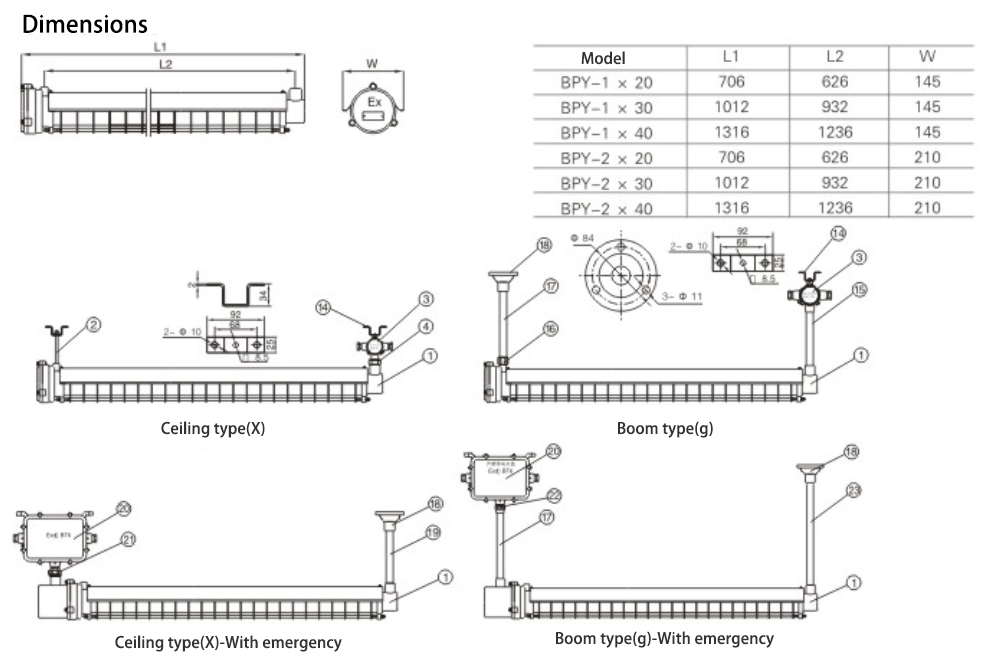 Explosion-proof Fluorescent Light Dimensions