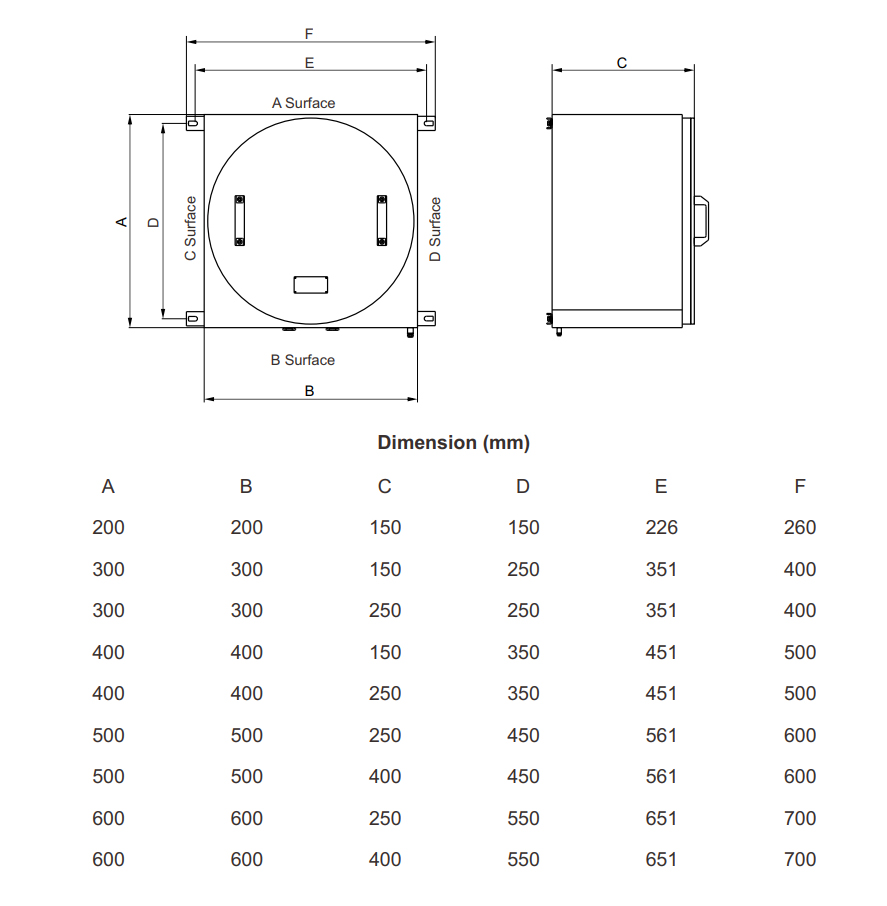 Explosion-proof Distribution Panels Dimensions Explosion-proof Distribution Panels Dimensions