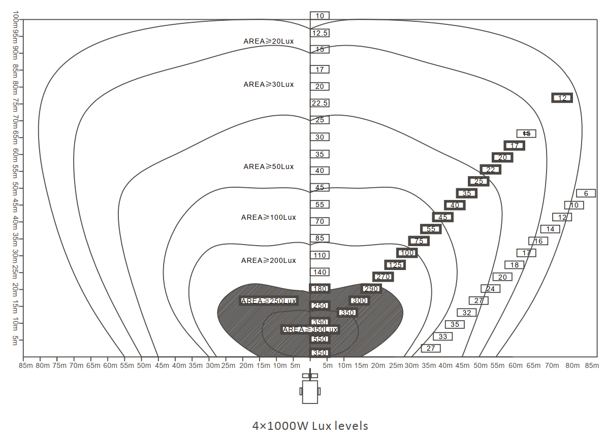 Mobile Lighting Tower